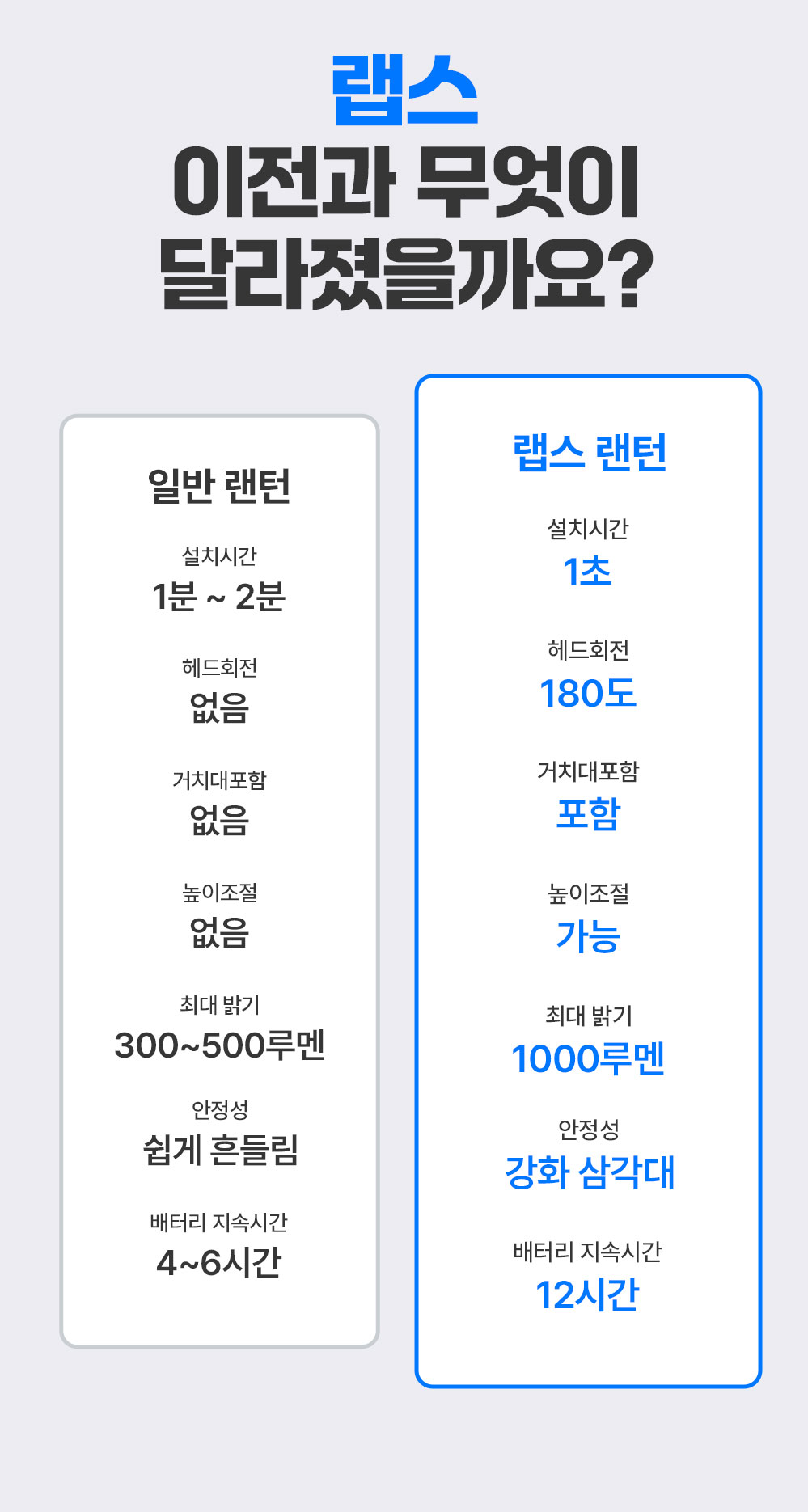 랩스랜턴15