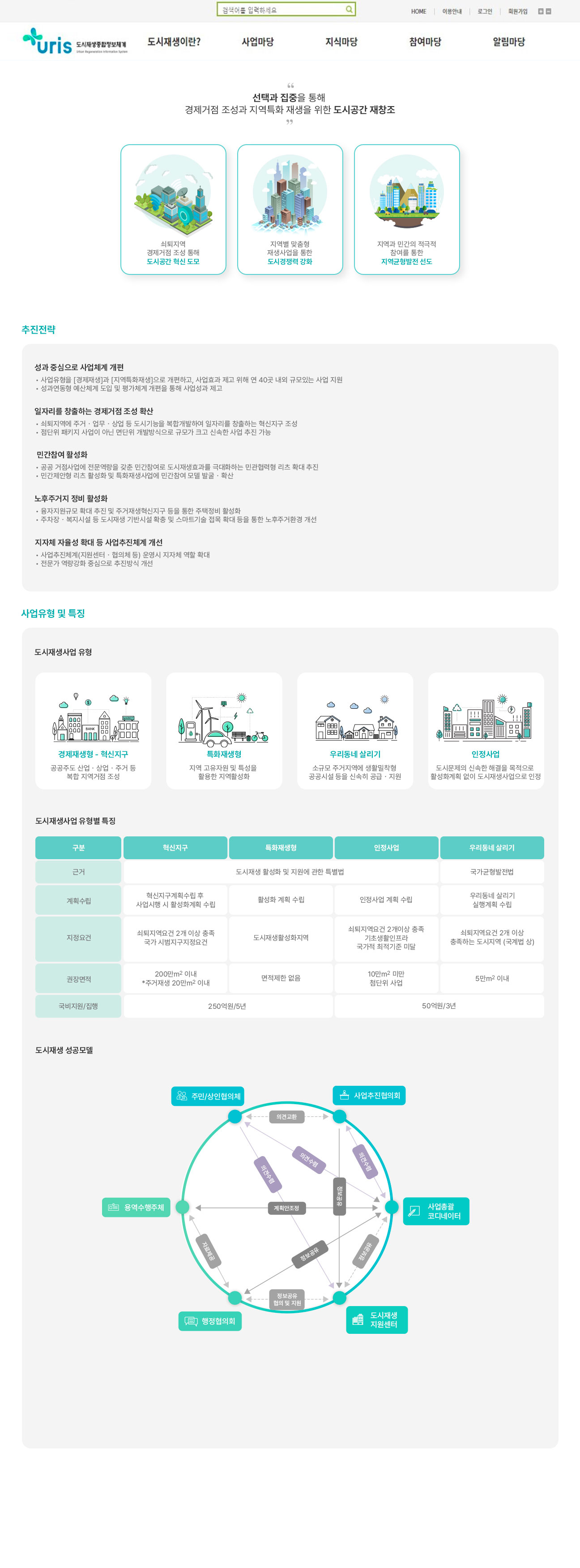 도시재생 종합정보체계 계획체계
