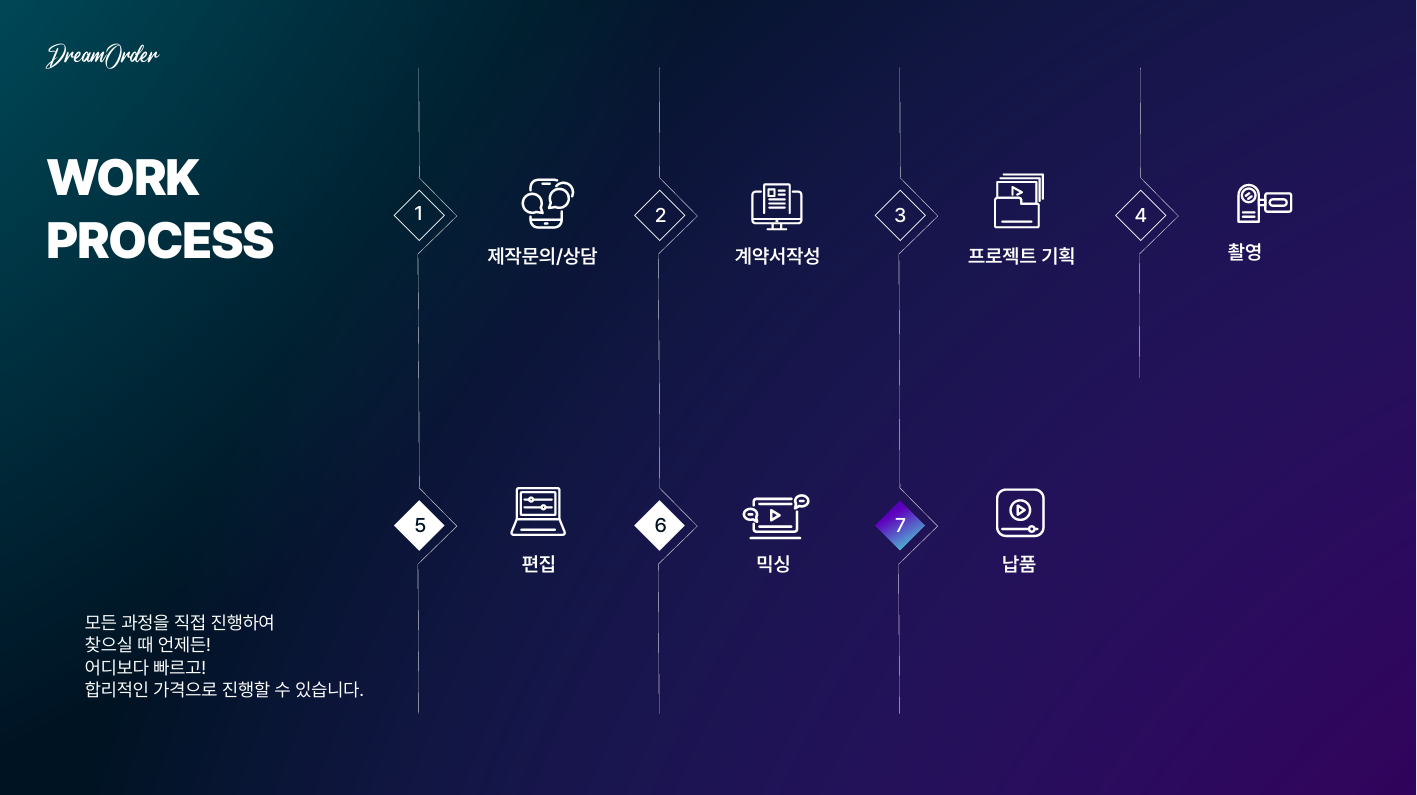 드림오더 회사소개서 8